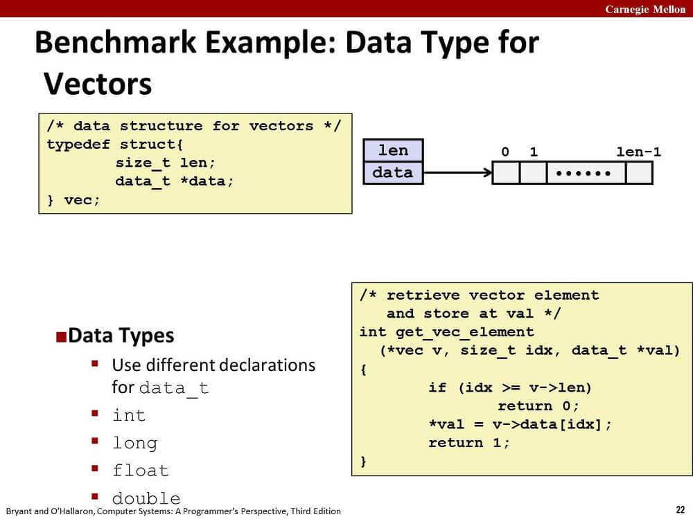 Data Type for Vectors