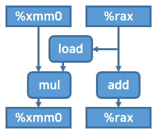 Diagram of combine4