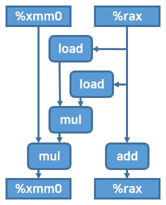 Diagram of combine5+