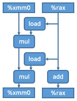 Diagram of combine5