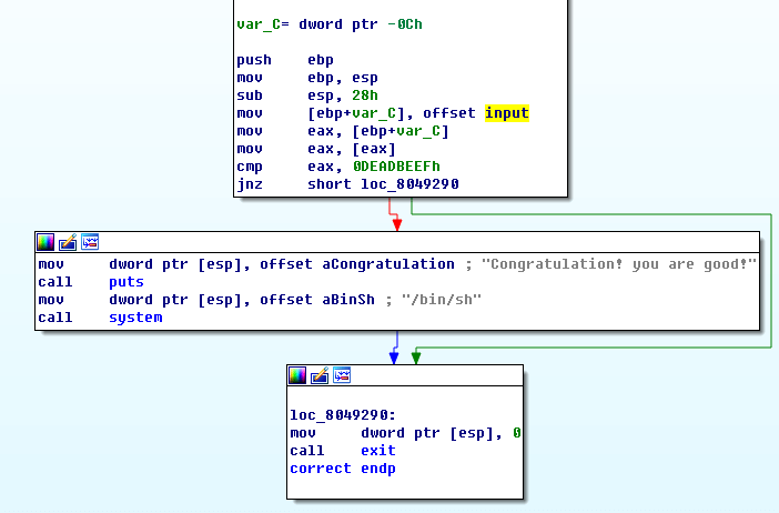 correct in IDA