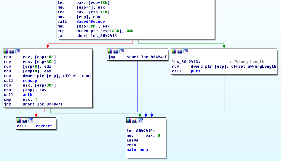 main in IDA